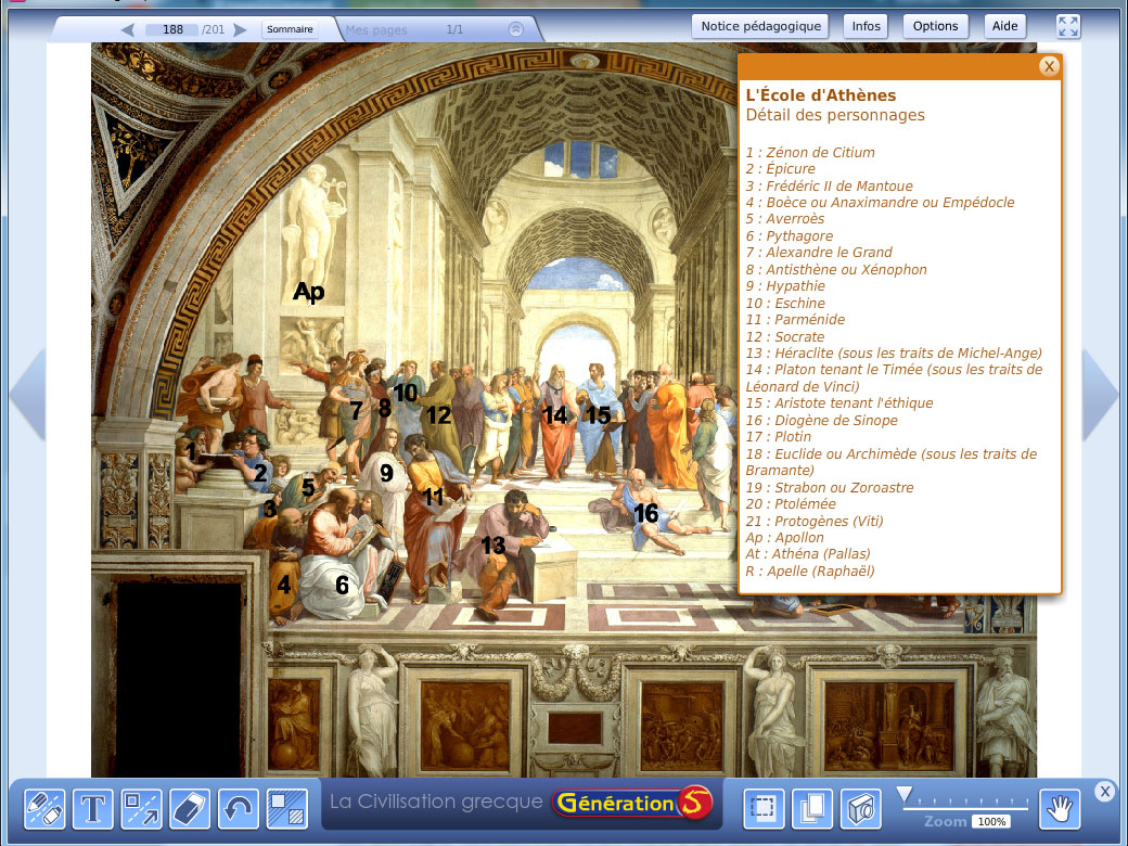 L'école d'Athène - Logiciel La Civilisation grecque