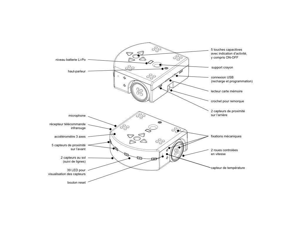Fonctionnement du robot Thymio 2
