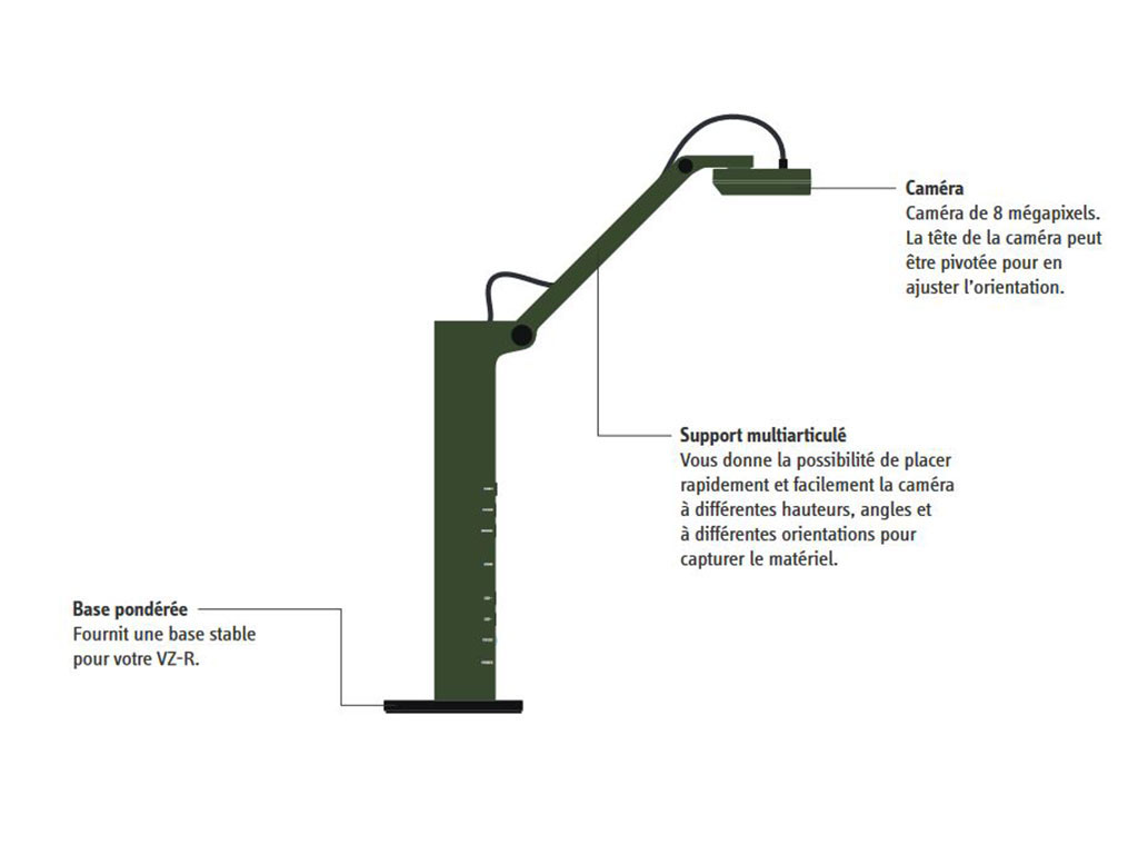Présentation du visualiseur G5-VZ-R