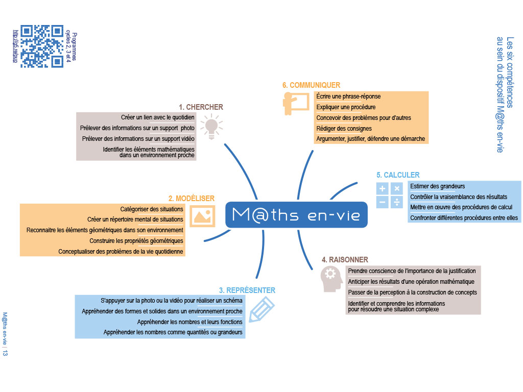 Compétences de mathématiques en primaire