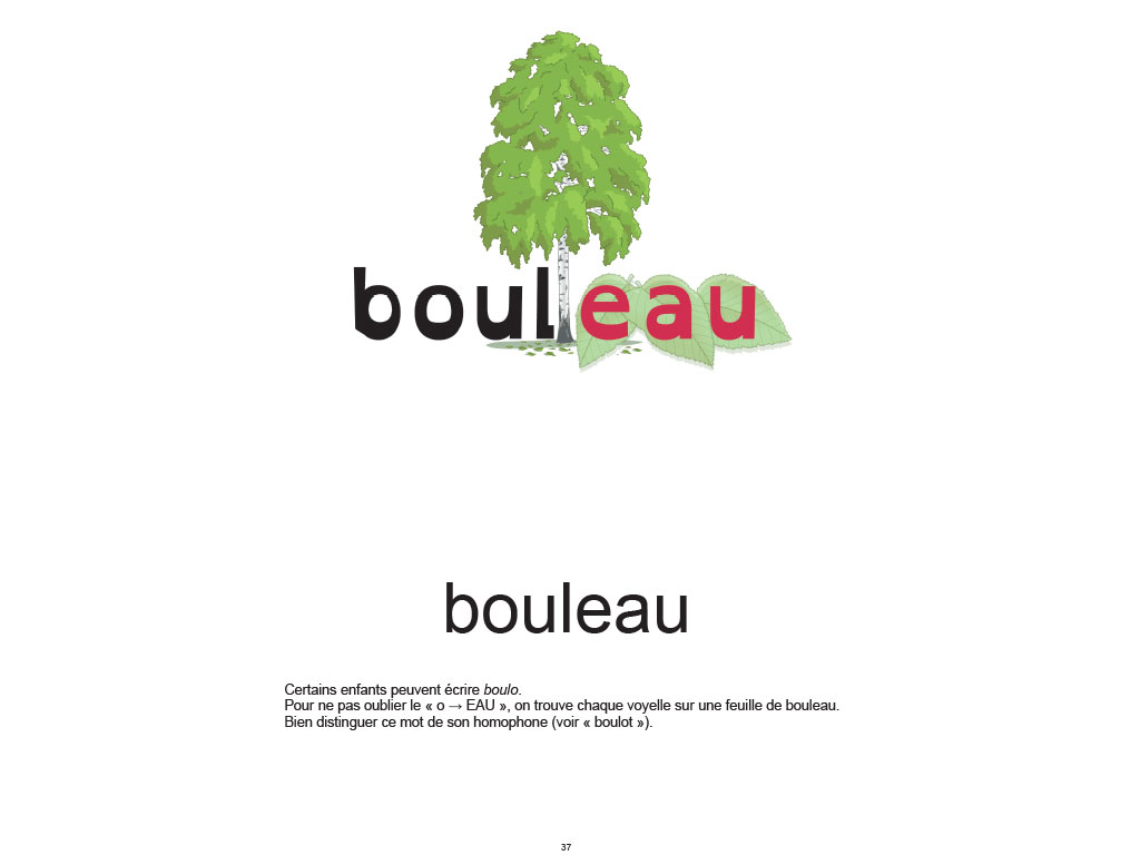 Ecrire un mot - Les clés de la mémoire pour les dys