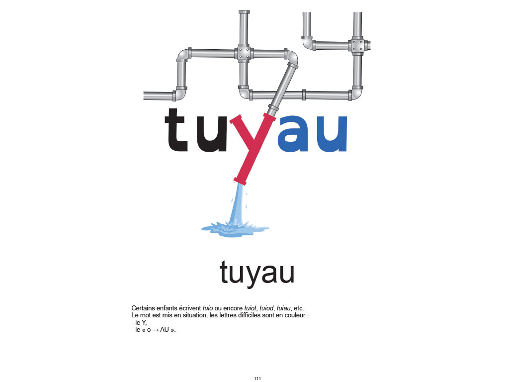 Lettres - Les clés de la mémoire pour les dys