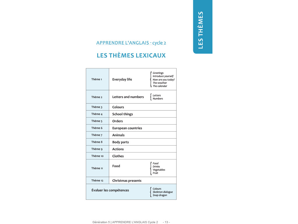Lexique anglais cycle 2