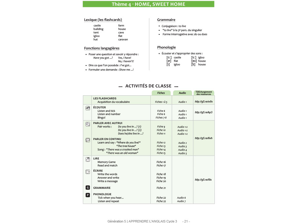 Activité de classe pour apprendre l'anglais