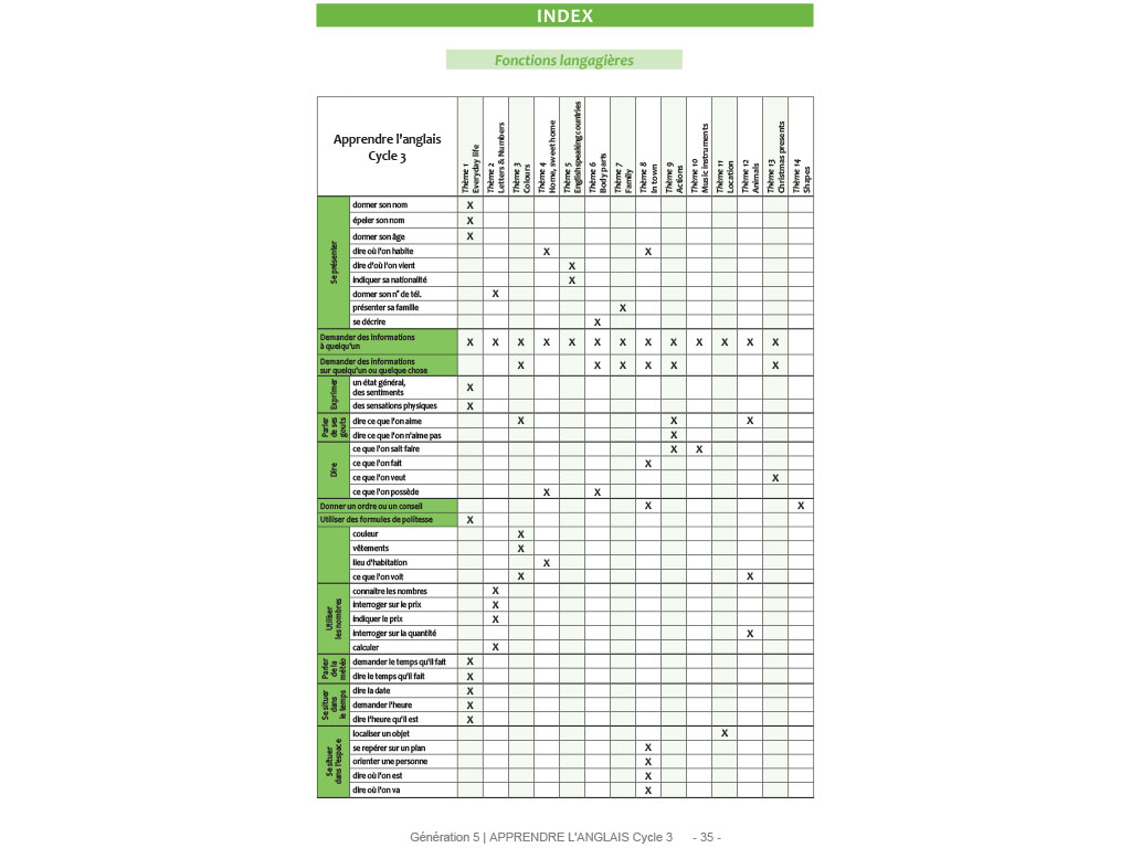 Enseigner l'anglais au Cycle 3