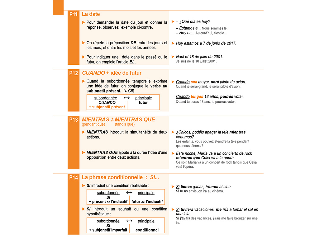 Construction de la phrase Mémo Espagnol A1-A2