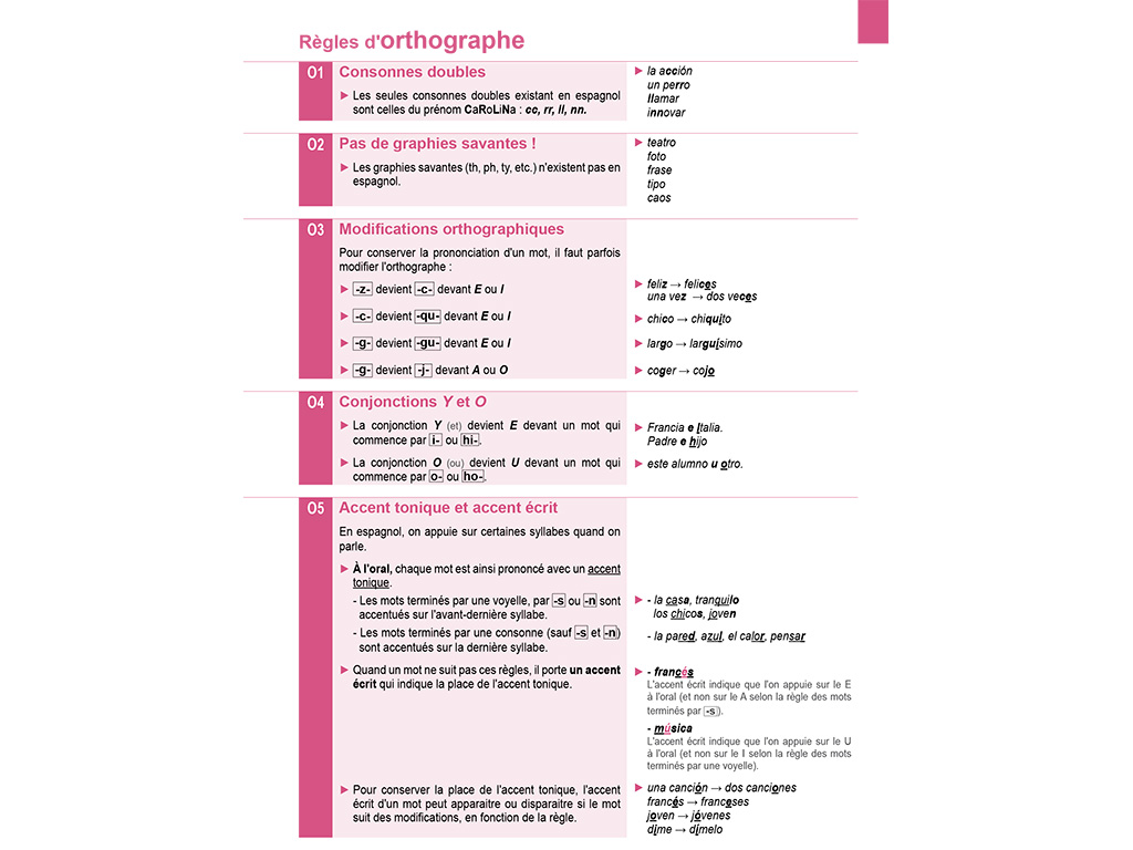 Mémo Espagnol A1-A2 - orthographe