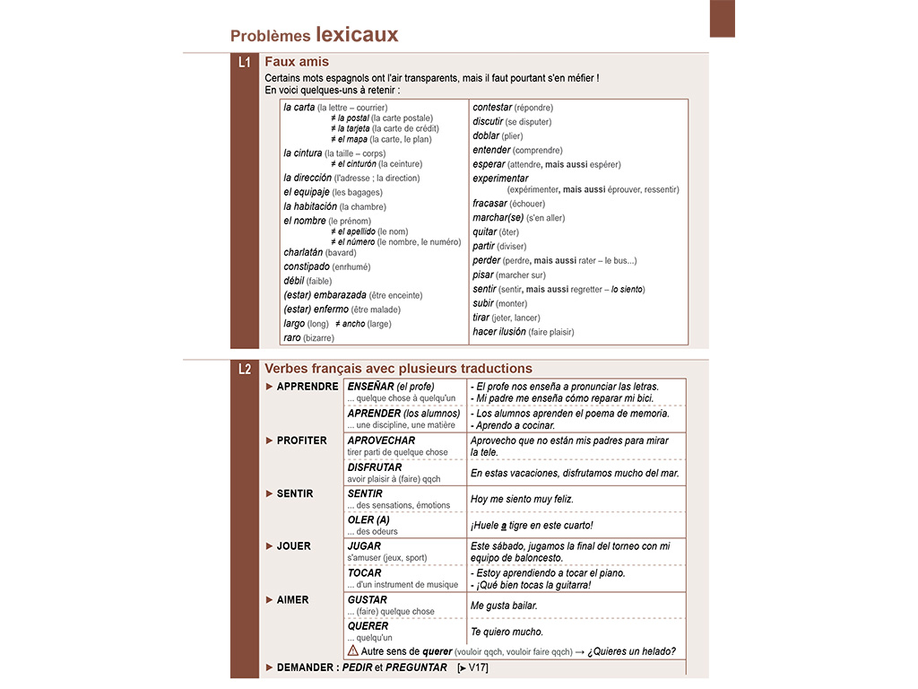 Lexique Mémo Espagnol A1-A2