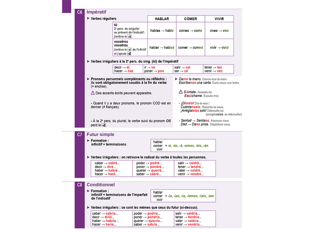 Tableau conjugaison Espagnol A1-A2