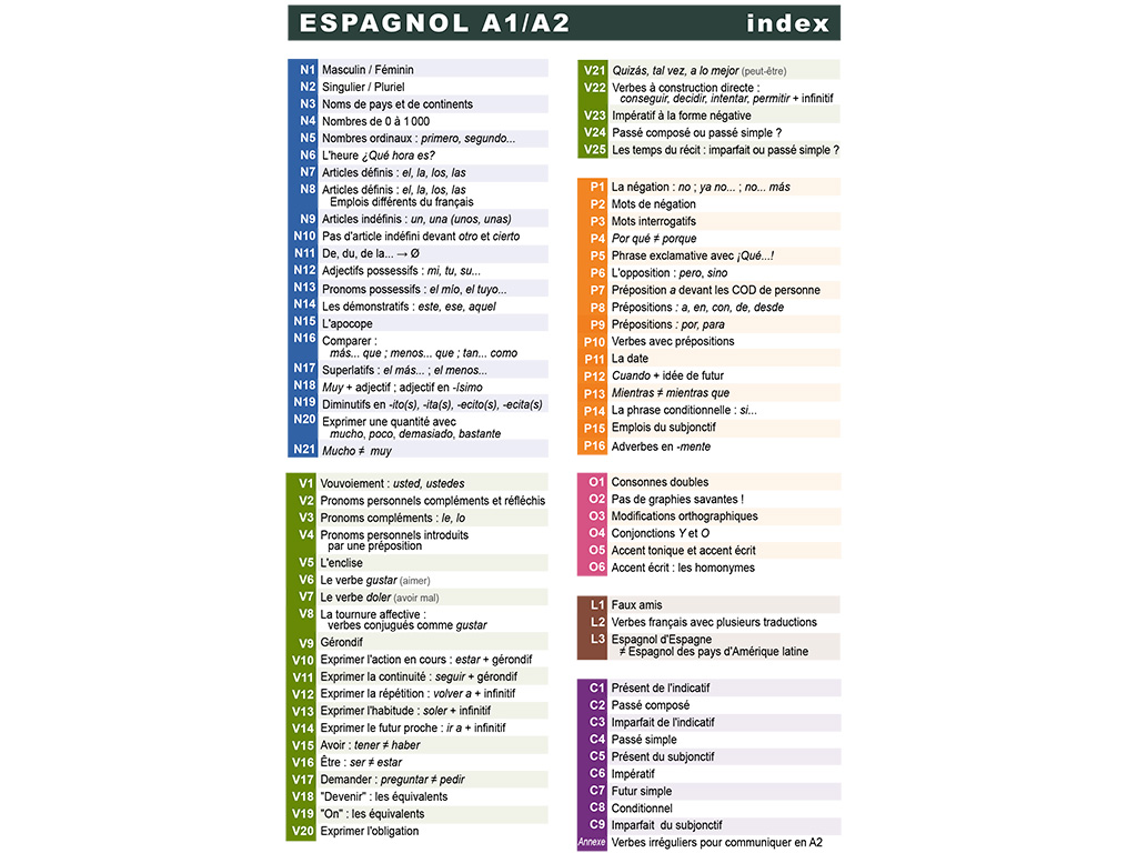 Règles Mémo Espagnol A1-A2