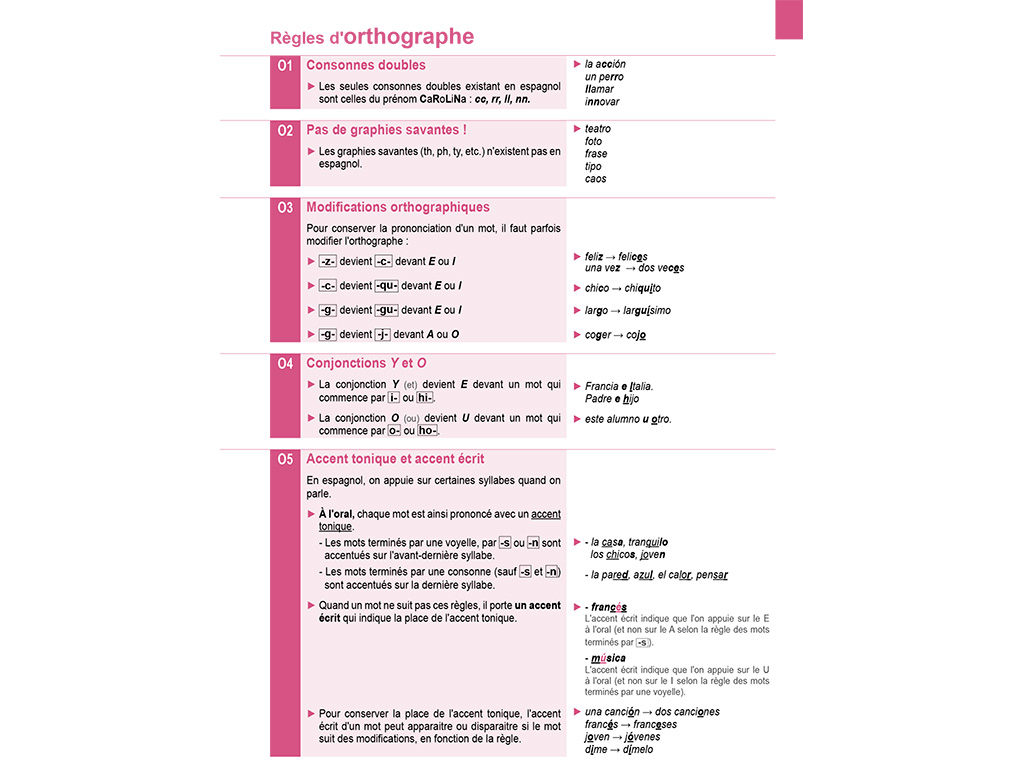 Mémo Espagnol B1-B2 - Orthographe