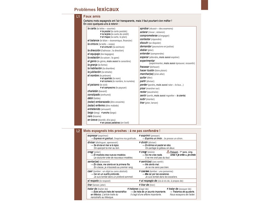 Mémo Espagnol B1-B2 - Lexique