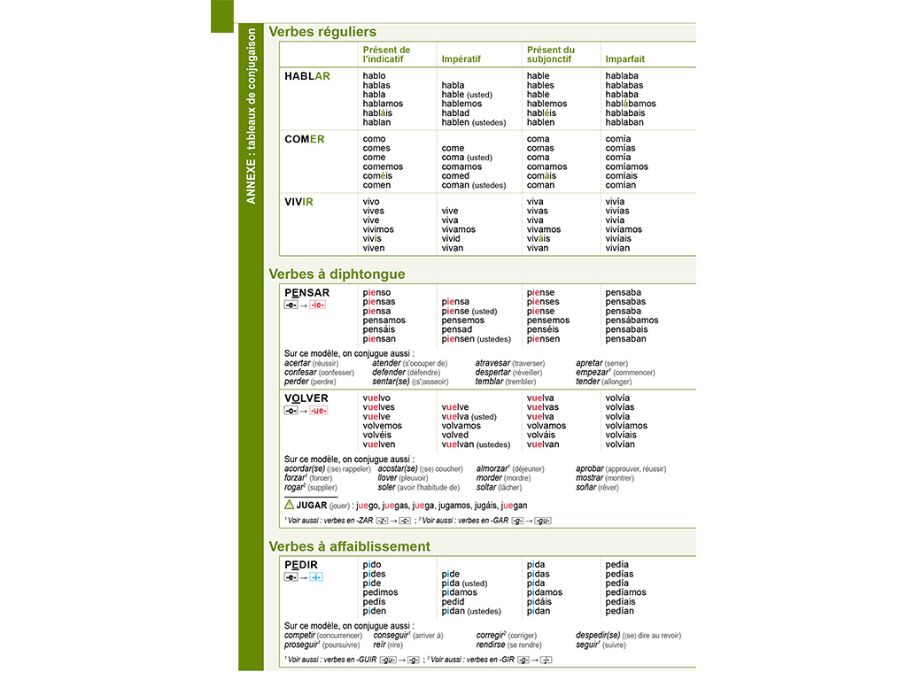 Verbes à diphtongue - Espagnol B1-B2