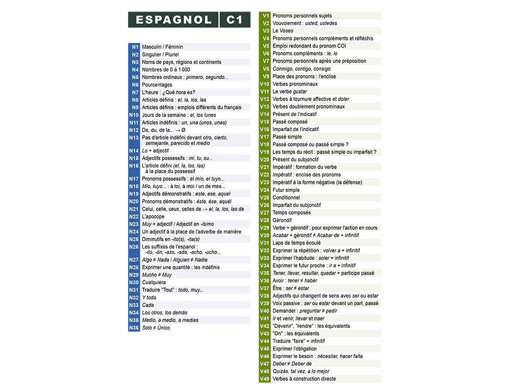 Règles - Mémo Espagnol C1