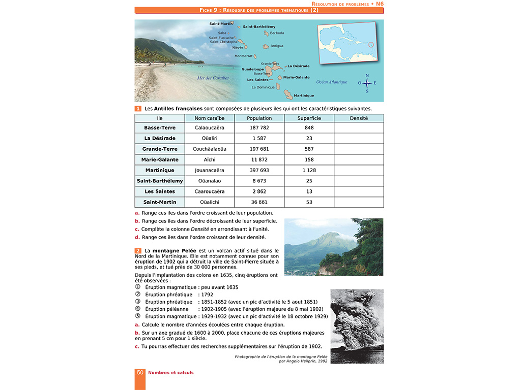 Résoudre des problèmes thématiques