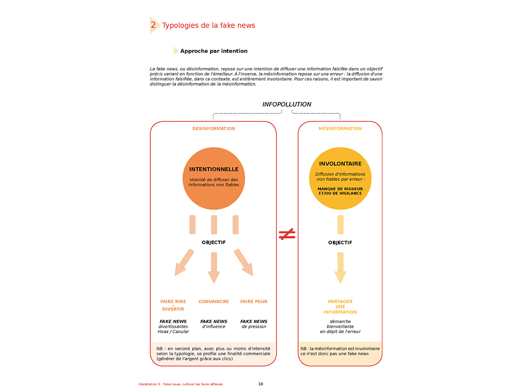 Typologies de la fake news