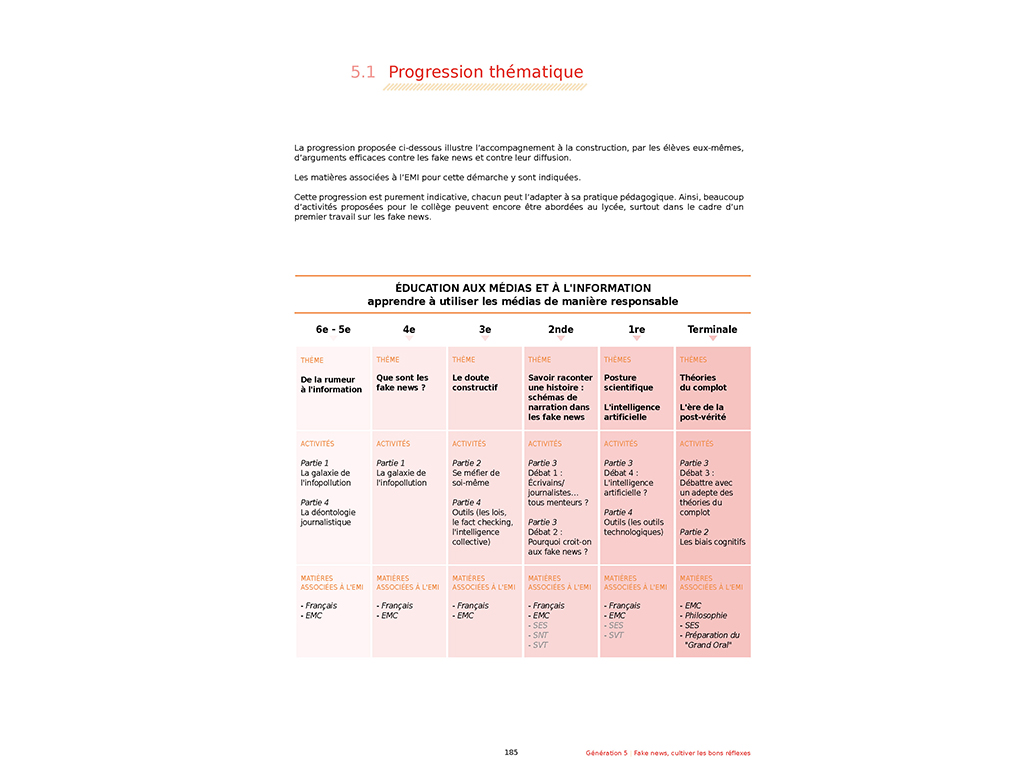 Éducation aux médias et à l'information - Fake News, cultiver les bons réflexes