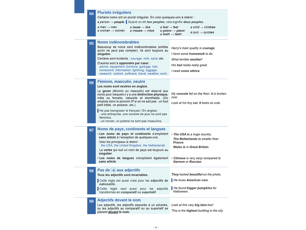 Groupe nominal Mémo Anglais A2-B1