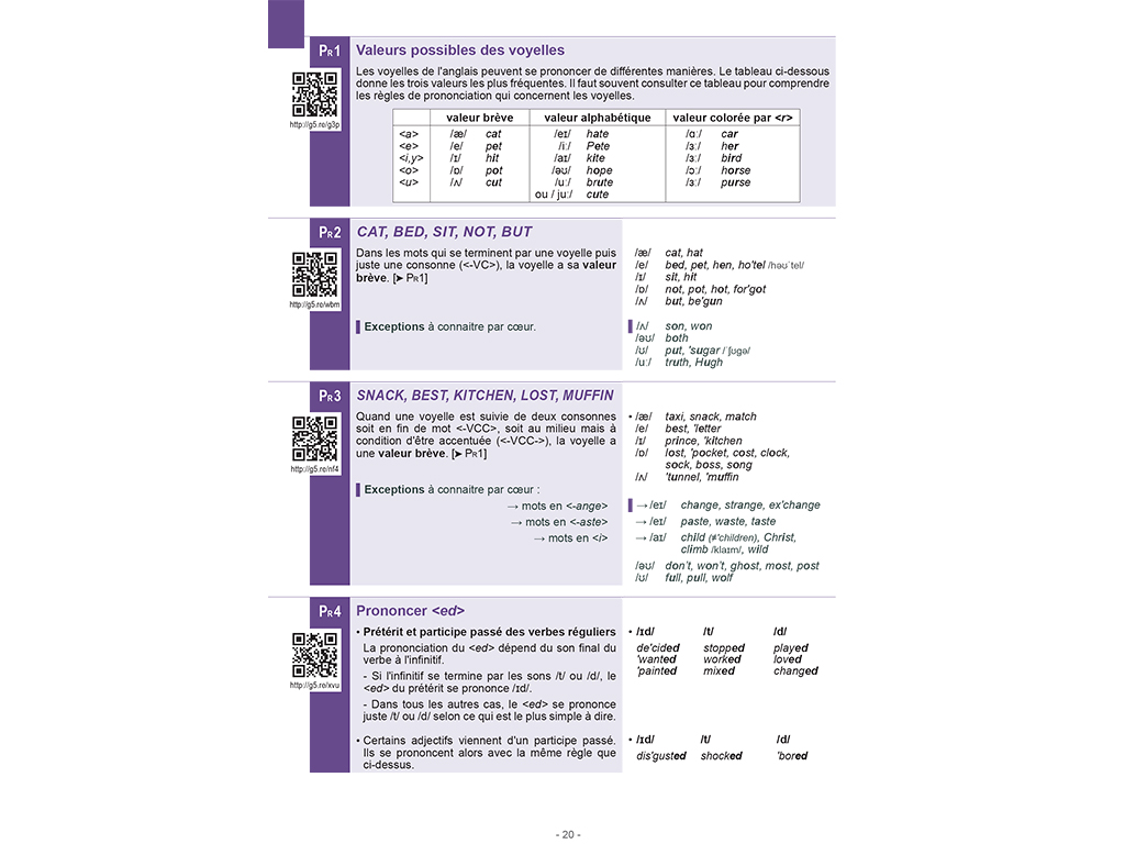 Mémo Anglais A2-B1 - Prononciation