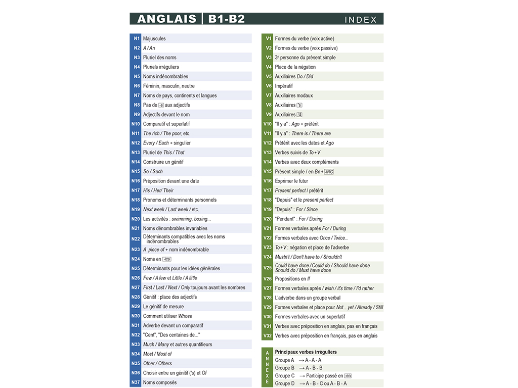 Index Mémo Anglais B1 B2