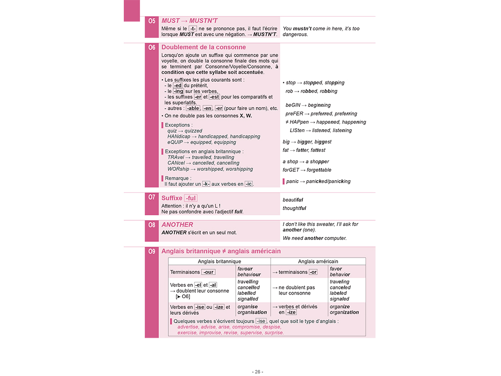 Mémo Anglais B1-B2 Orthographe
