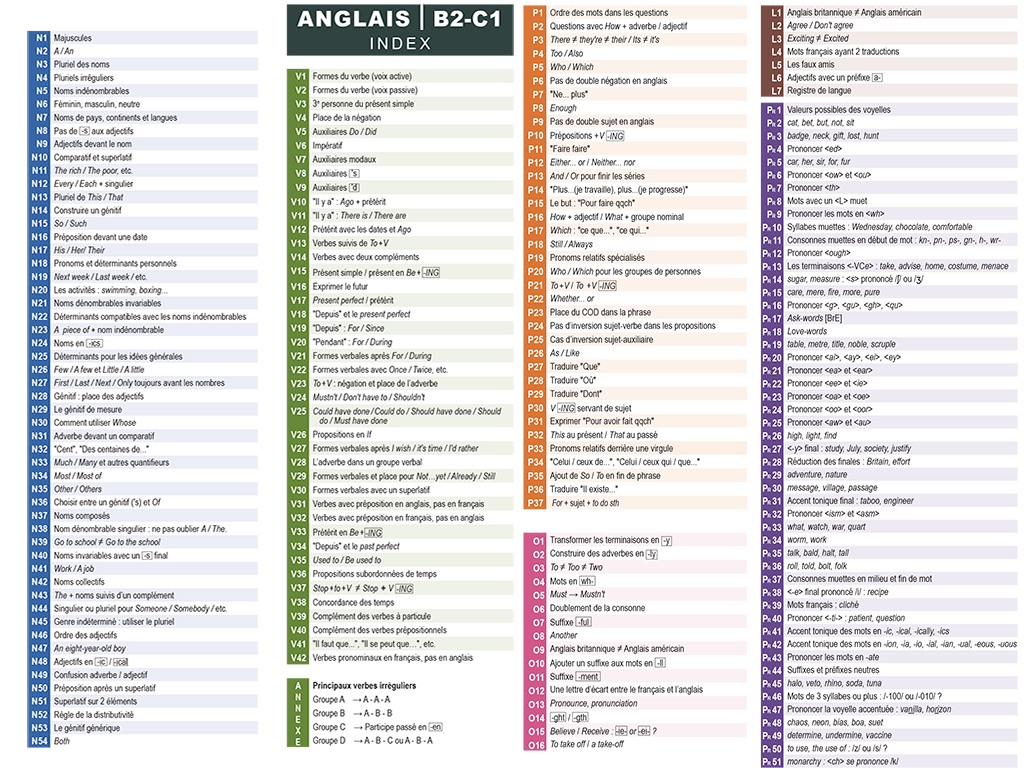 Mémo Anglais B2-C1 Index des règles