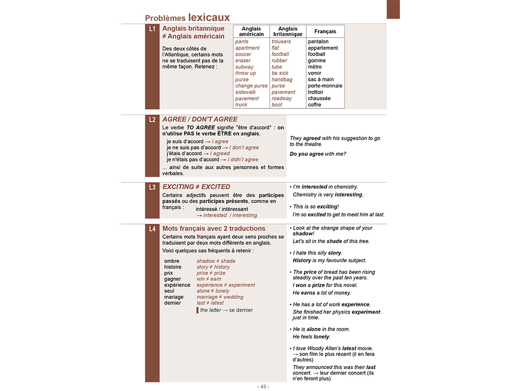 Mémo Anglais B2-C1 - Lexique
