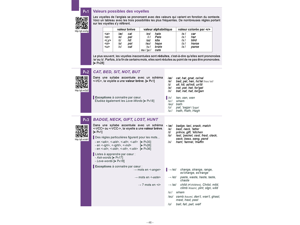 Mémo Anglais B2-C1 Prononciation