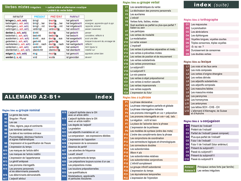 Index des règles Mémo allemand A2-B1