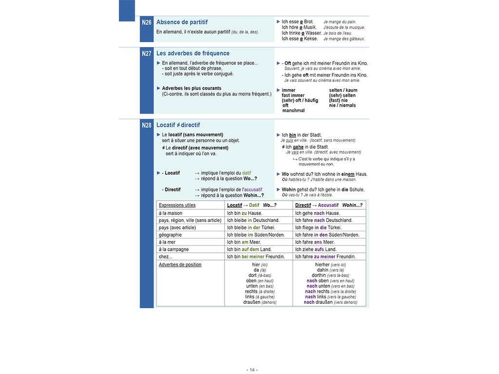 Mémo allemand A2-B1 groupe nominal