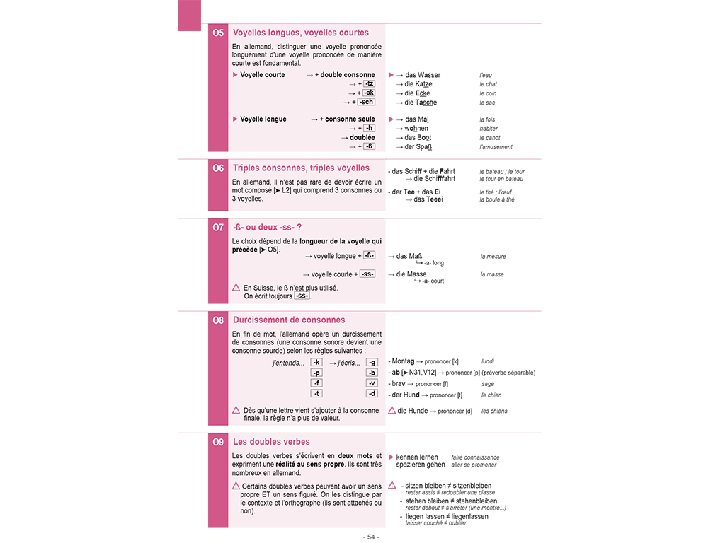 Mémo allemand A2-B1- orthographe