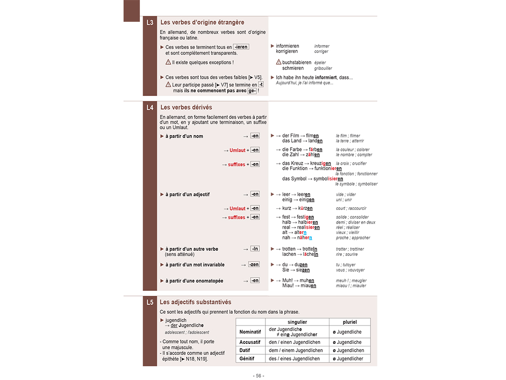 Lexique Mémo allemand A2-B1