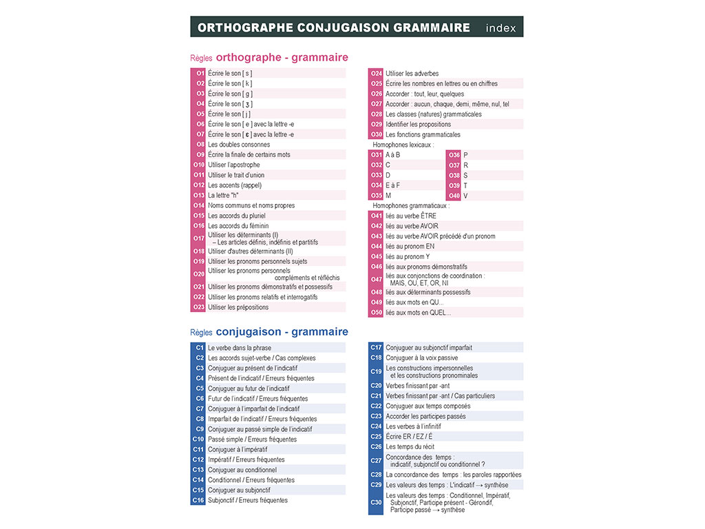 Index des règles - Mémo français Orthographe - Conjugaison - Grammaire