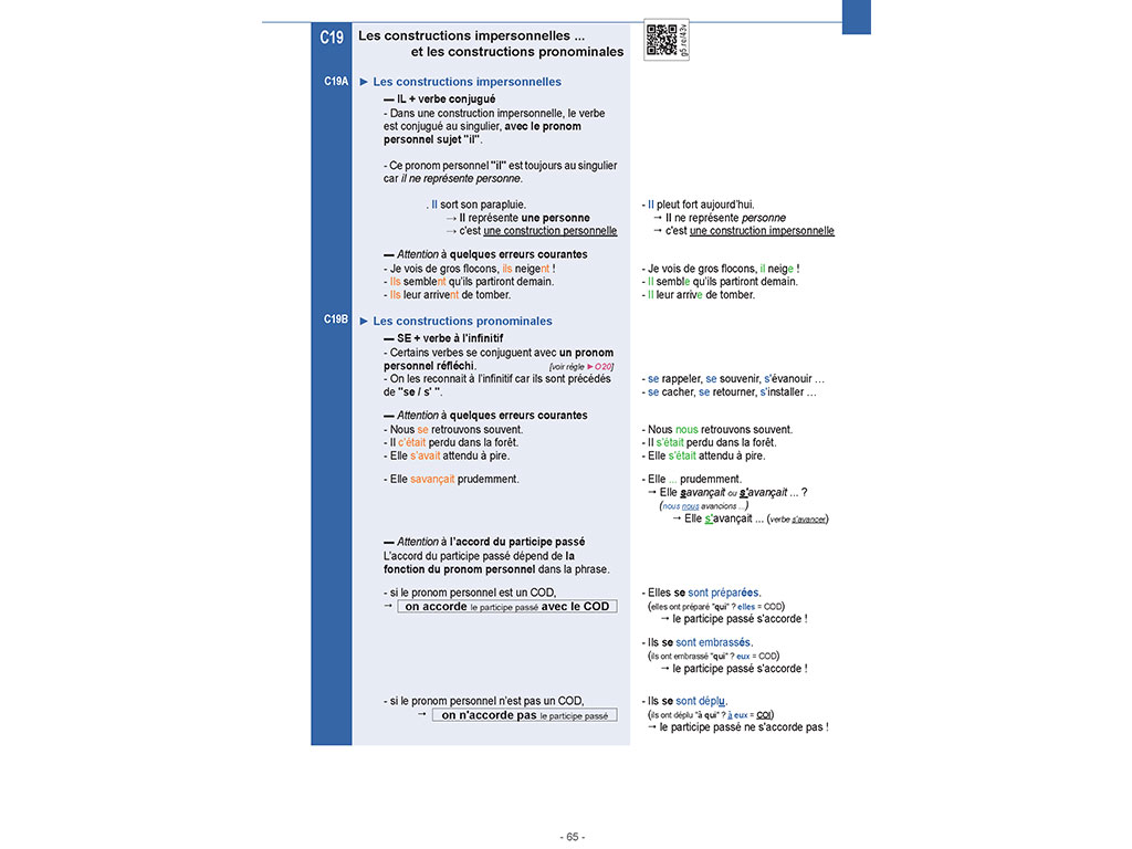 Les contructions impersonnelles - Mémo français Grammaire