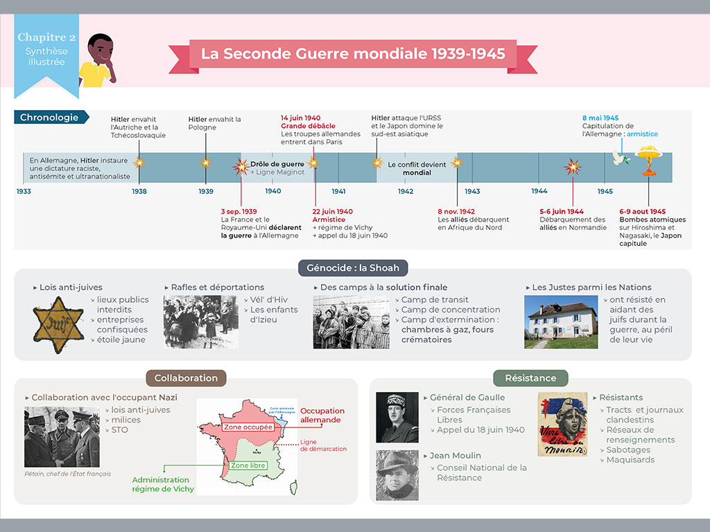 Activité Histoire CM2 - Vie politique de l'après-guerre