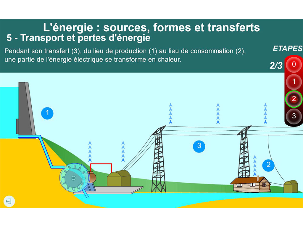 Activité de physique collège - énergie