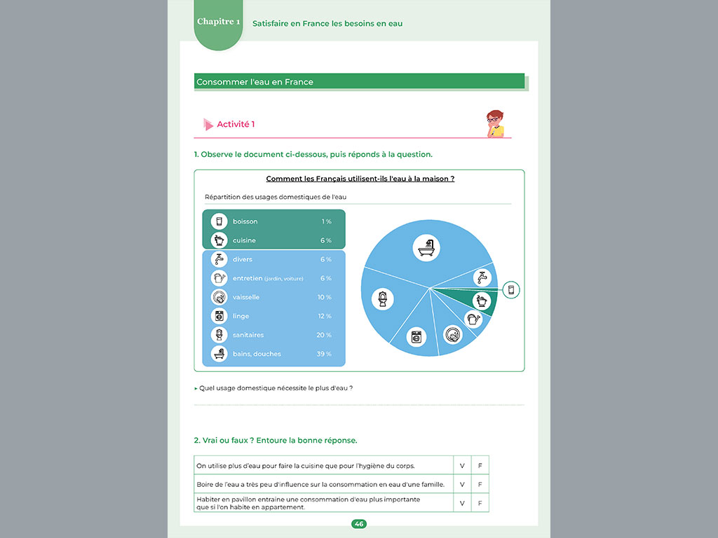 Fiche Consommer l'eau en France - Explorer la Géographie au CM1