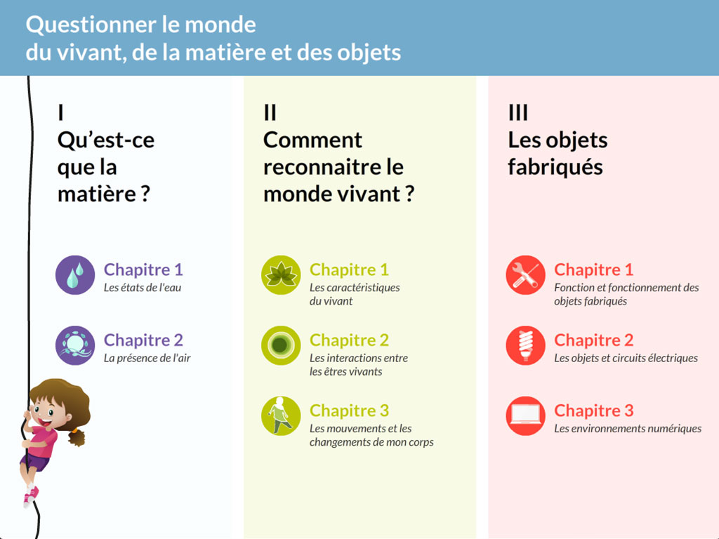 Page accueil logiciel Questionner le monde du vivant, de la matière et des objets