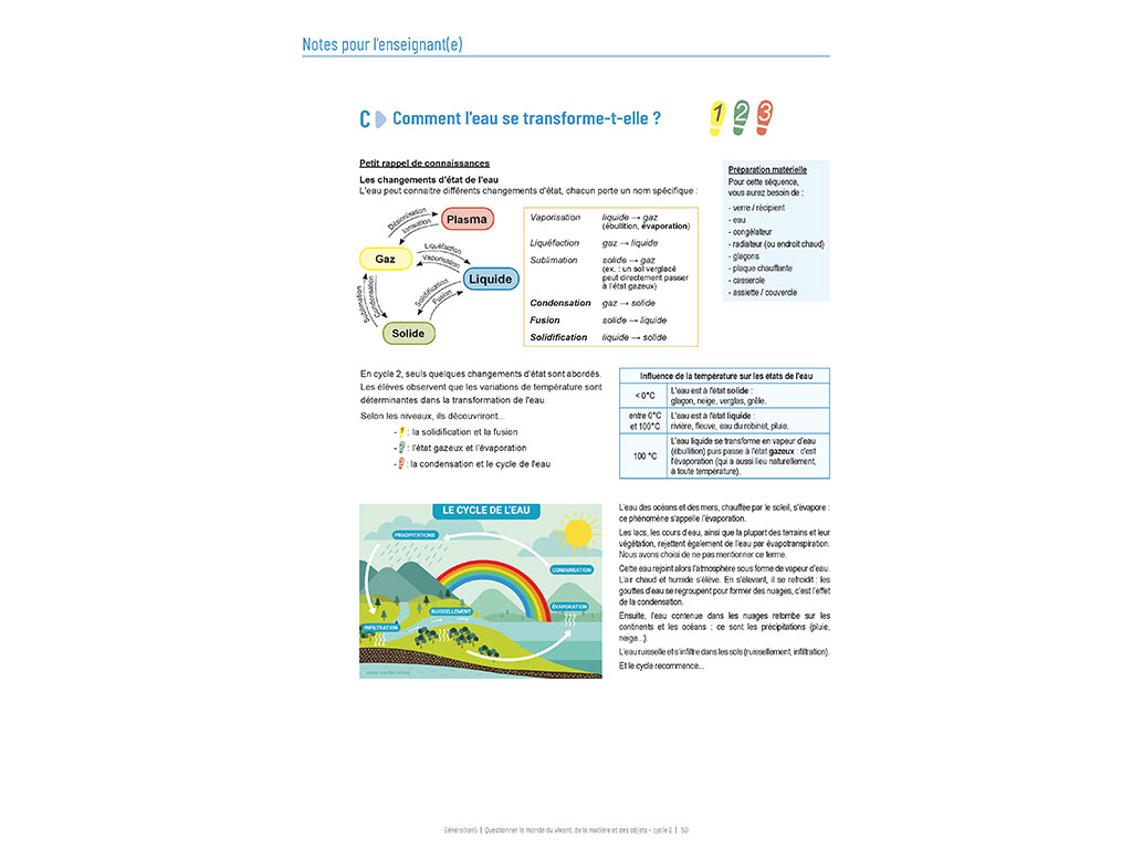 Séance pour l'enseignant - transformation de l'eau