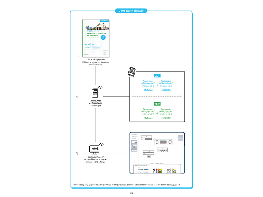 Structure Maths en-vie - Enseigner la résolution de problèmes au CM
