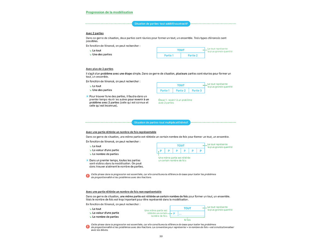 Progression de la modélisation Maths en-vie - Enseigner la résolution de problèmes au CM