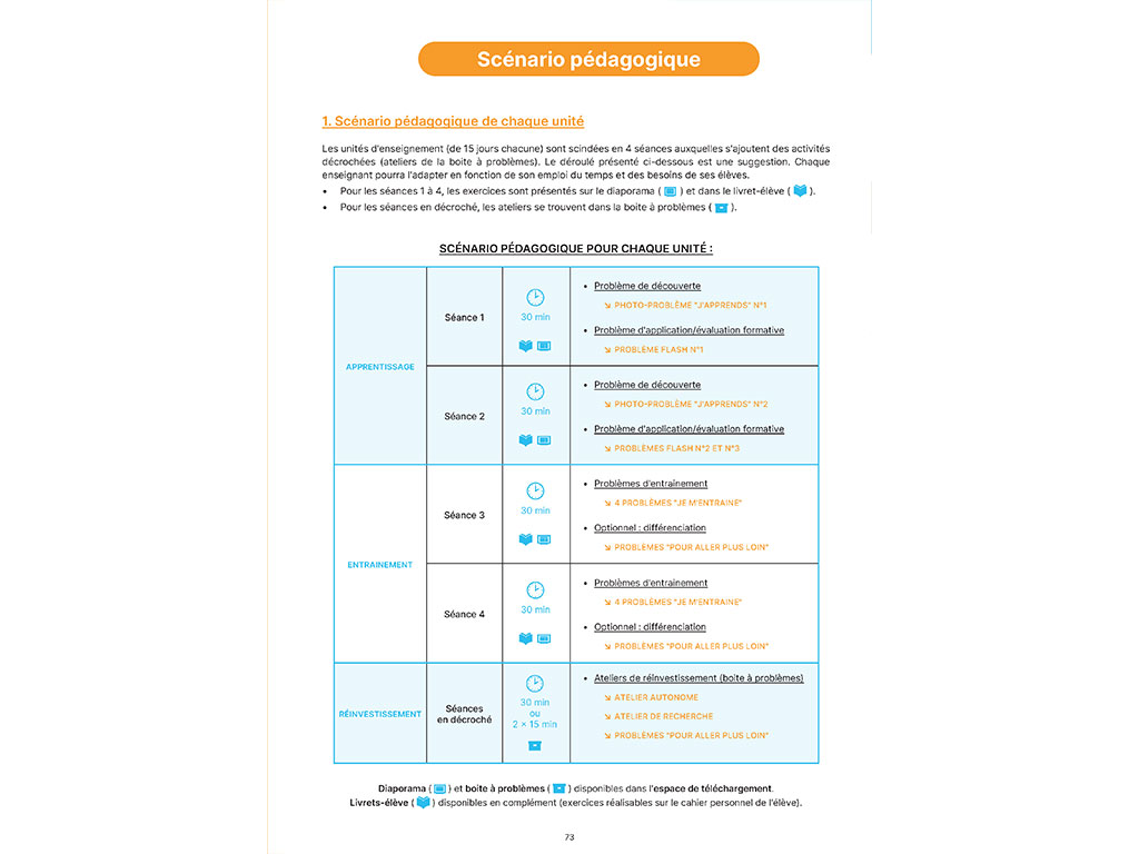 Scénario pédagogique - Enseigner la résolution de problèmes au cycle 2