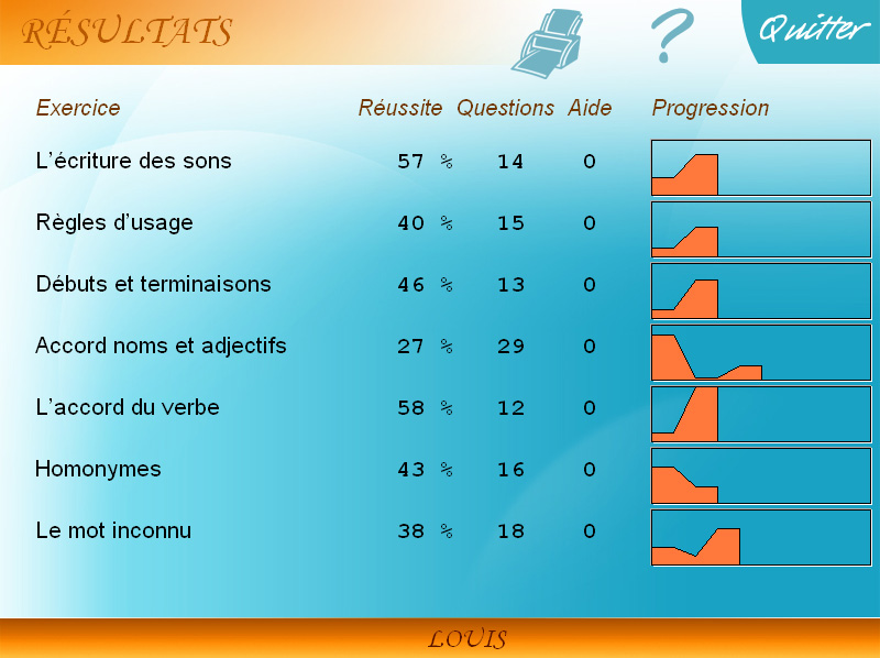Bilan logiciel Soutien scolaire Français CM1